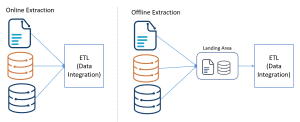 Data Extraction Tools - Online and Offline Extraction